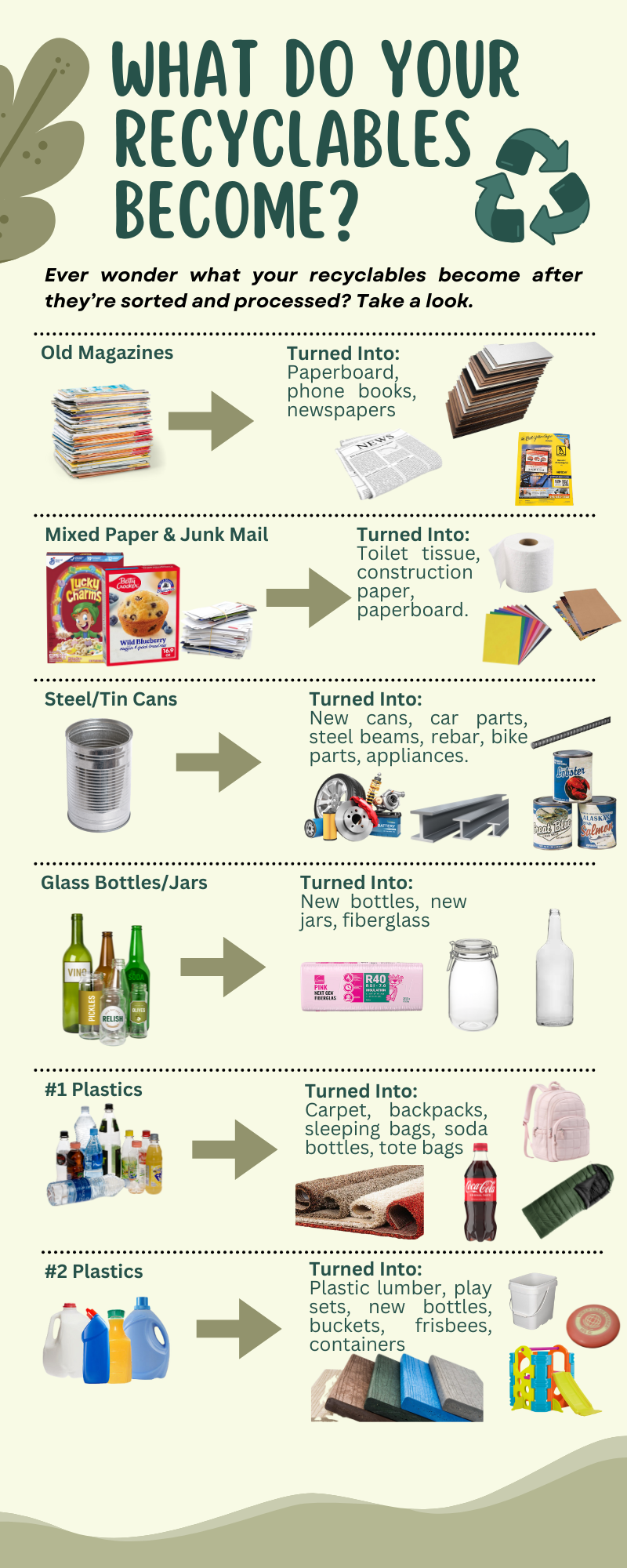 What Do Your Recyclables Become (1)